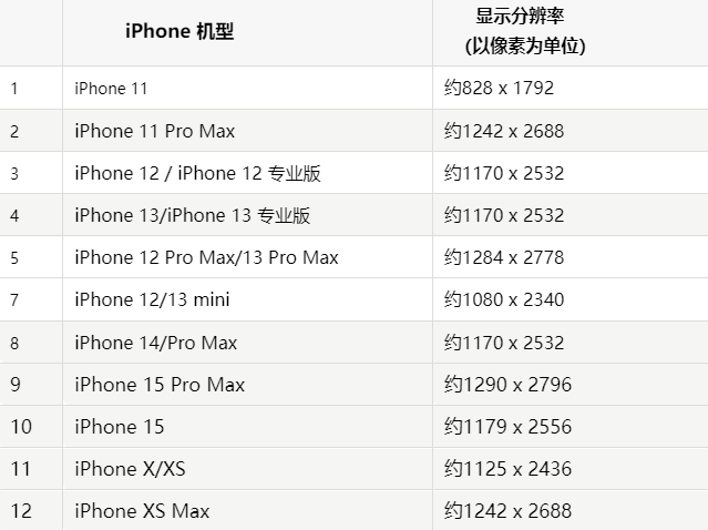 苹平昌果维修分享iPhone主屏幕壁纸显得模糊怎么办