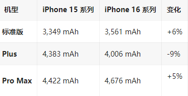 平昌苹果16维修分享iPhone16/Pro系列机模再曝光