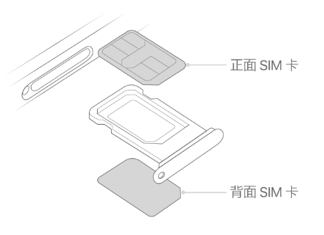 平昌苹果15维修分享iPhone15出现'无SIM卡'怎么办 