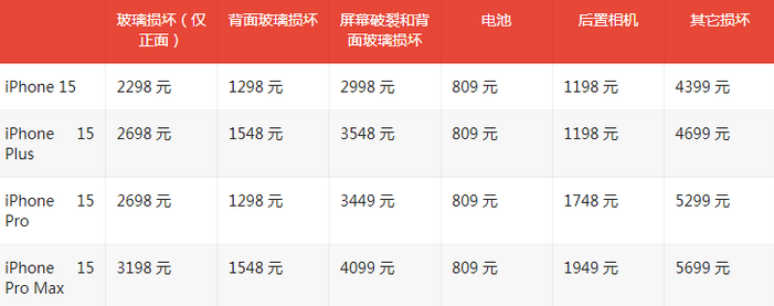 平昌苹果15维修站中心分享修iPhone15划算吗