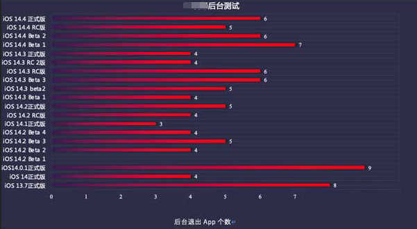 平昌苹果手机维修分享iOS14.5beta1续航怎么样 